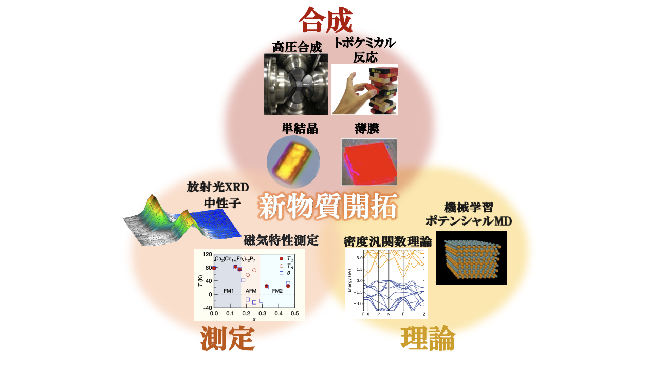 説明文をここに入れる