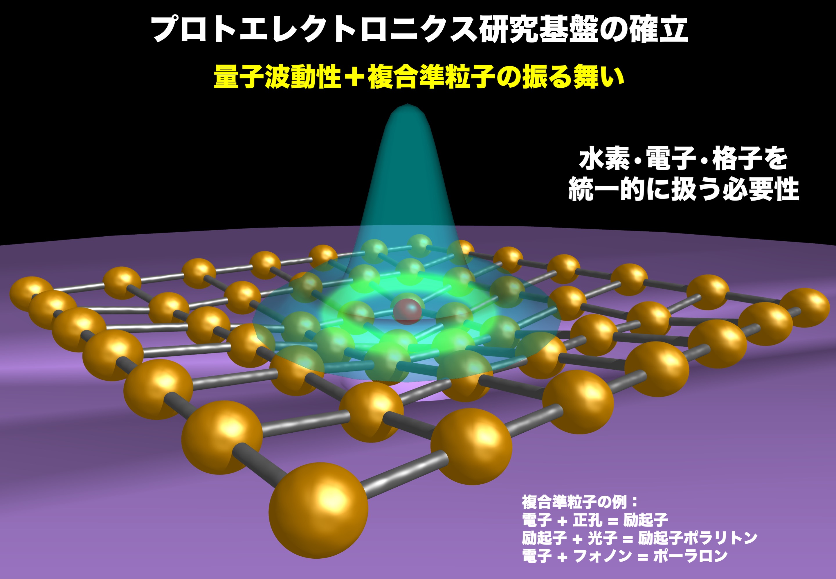 プロトエレクトロニクス研究基盤の確立
